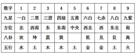 車牌號碼吉凶查詢表 离宅风水